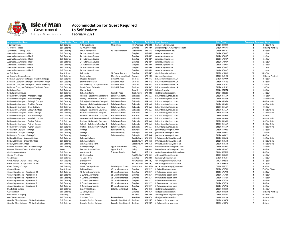 Grid Export Data