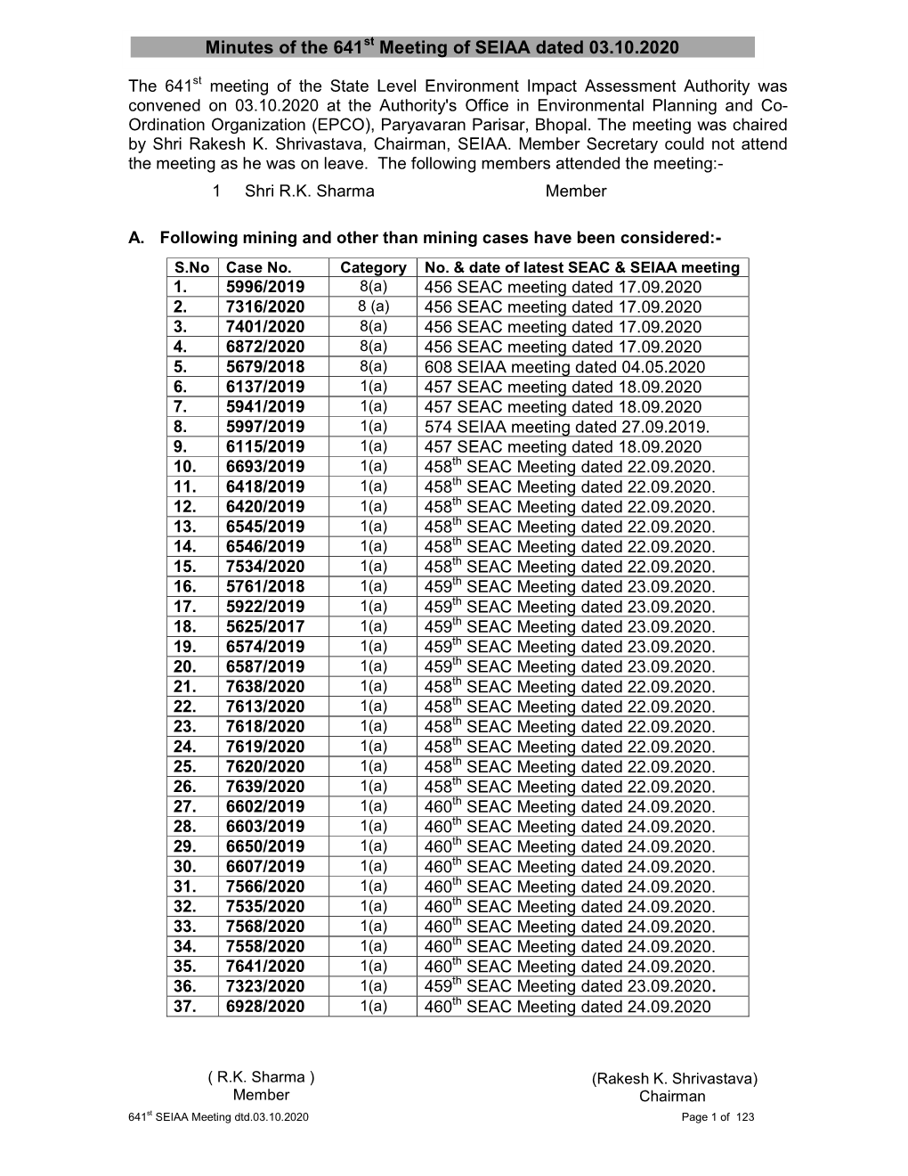 Minutes of the 641St Meeting of SEIAA Dated 03.10.2020