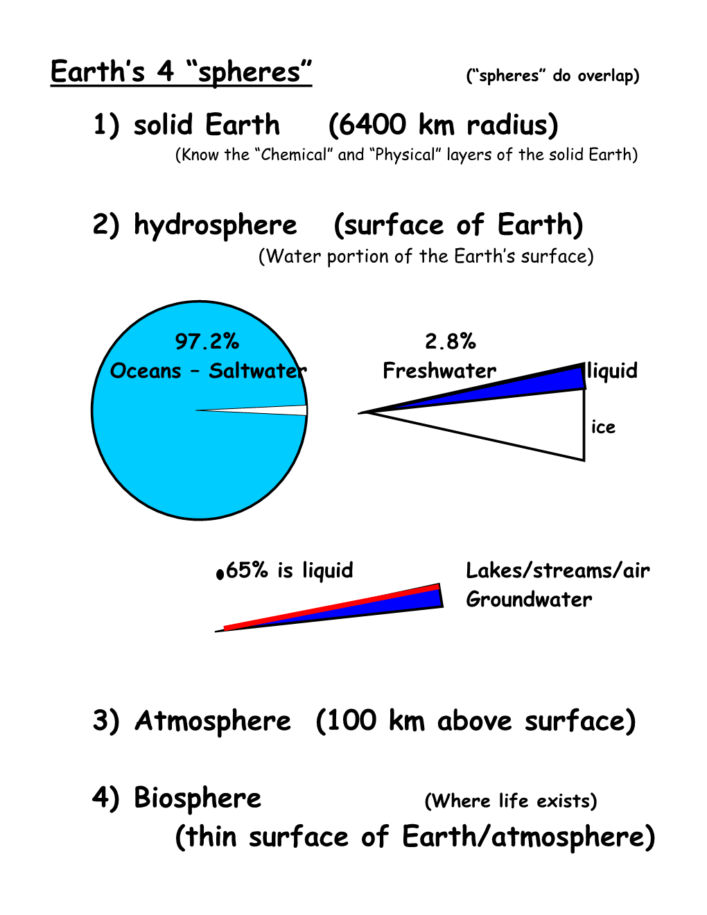 Apihelion Vs