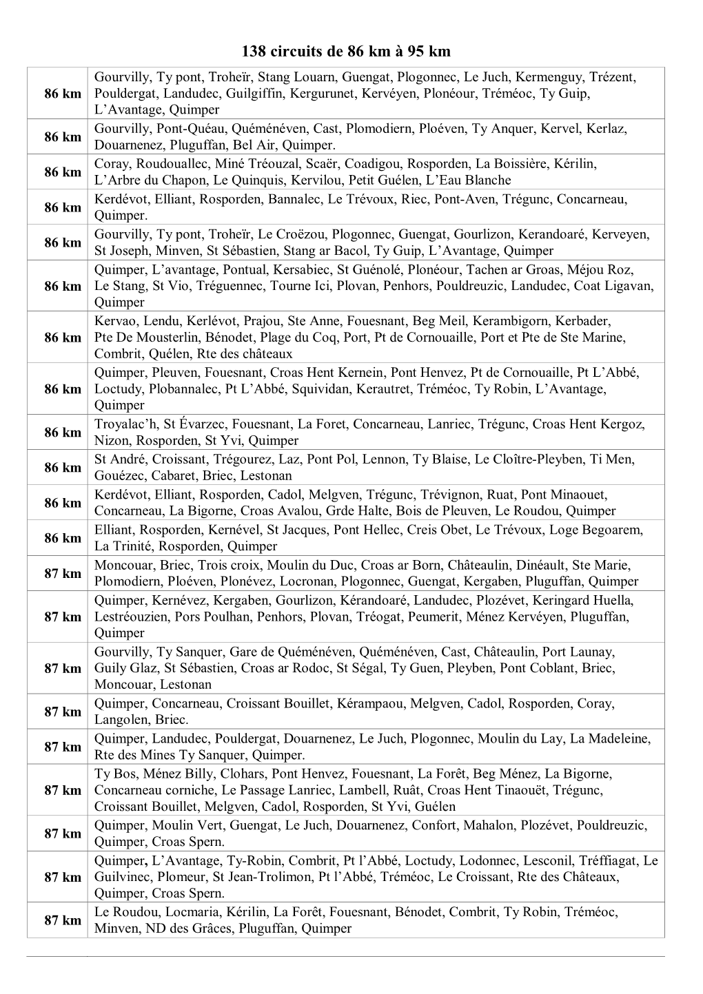 138 Circuits De 86 Km À 95 Km