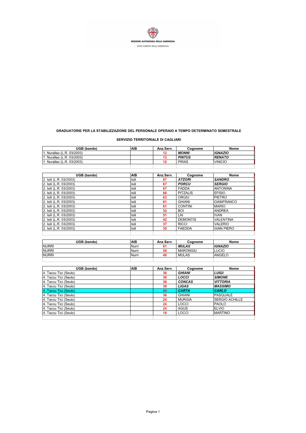 GRADUATORIE Stabilizz 2008 CA Errata Corrige