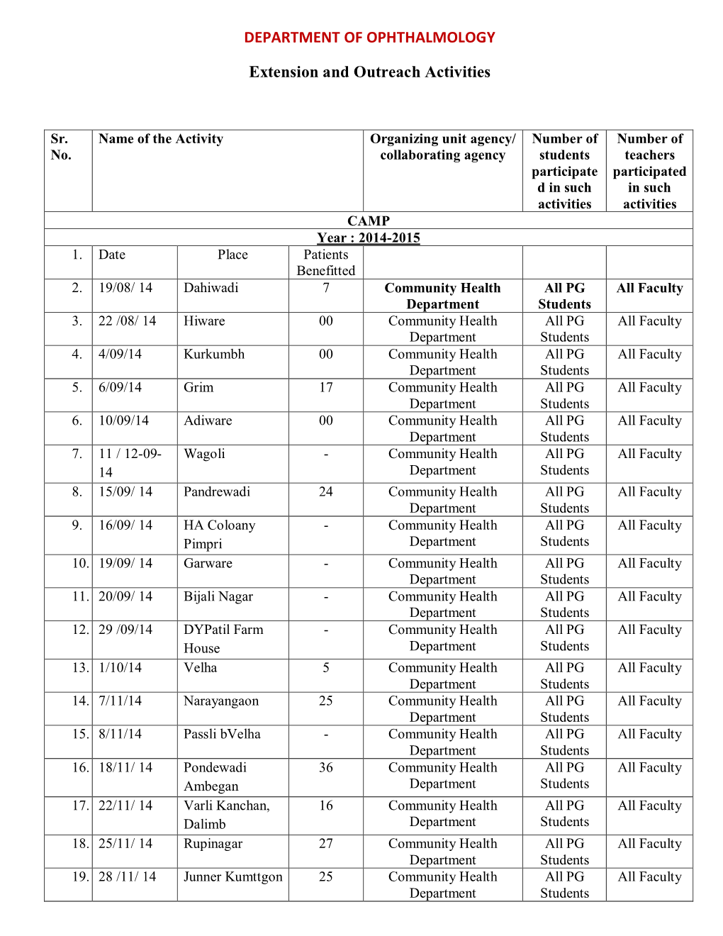 DEPARTMENT of OPHTHALMOLOGY Extension and Outreach Activities