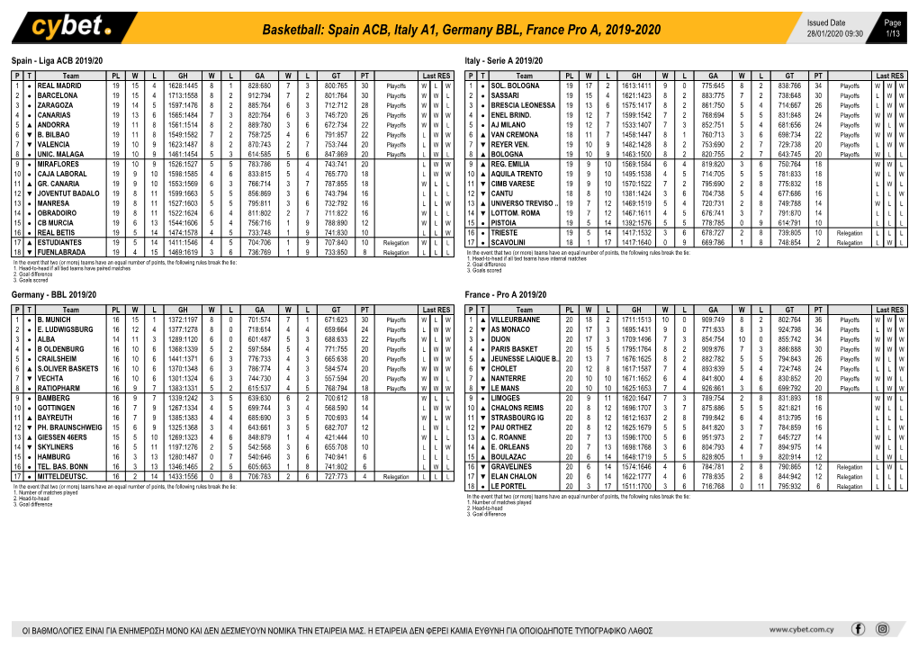 Basketball: Spain ACB, Italy A1, Germany BBL, France Pro A, 2019-2020 28/01/2020 09:30 1/13