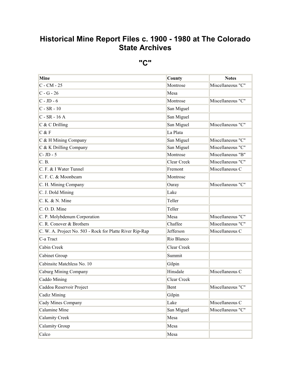 Historical Mine Report Files C. 1900 - 1980 at the Colorado State Archives