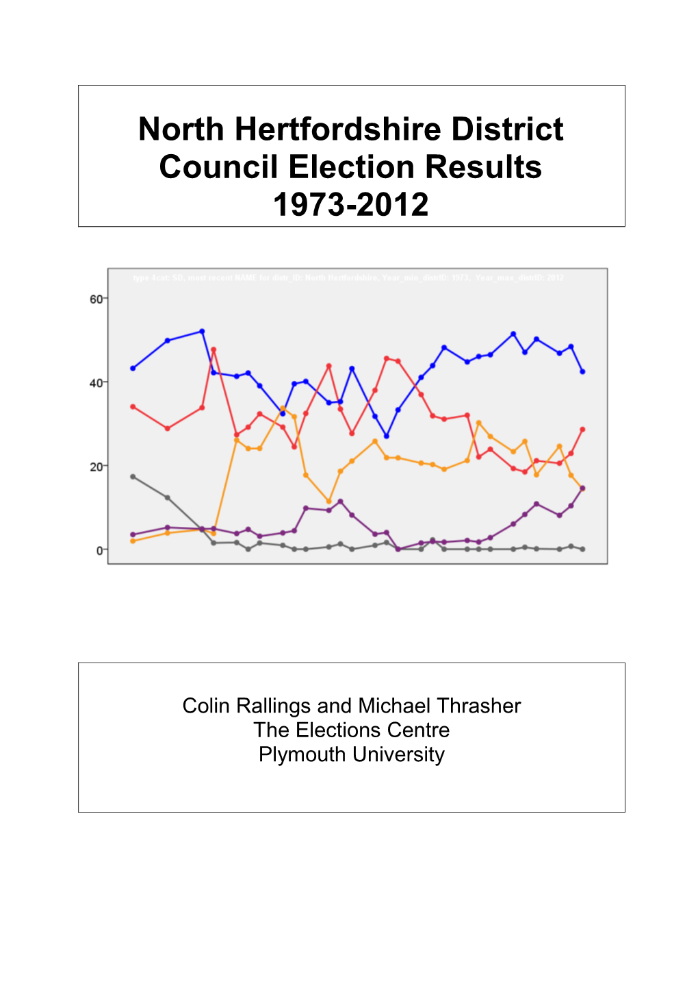 North Hertfordshire District Council Election Results 1973-2012