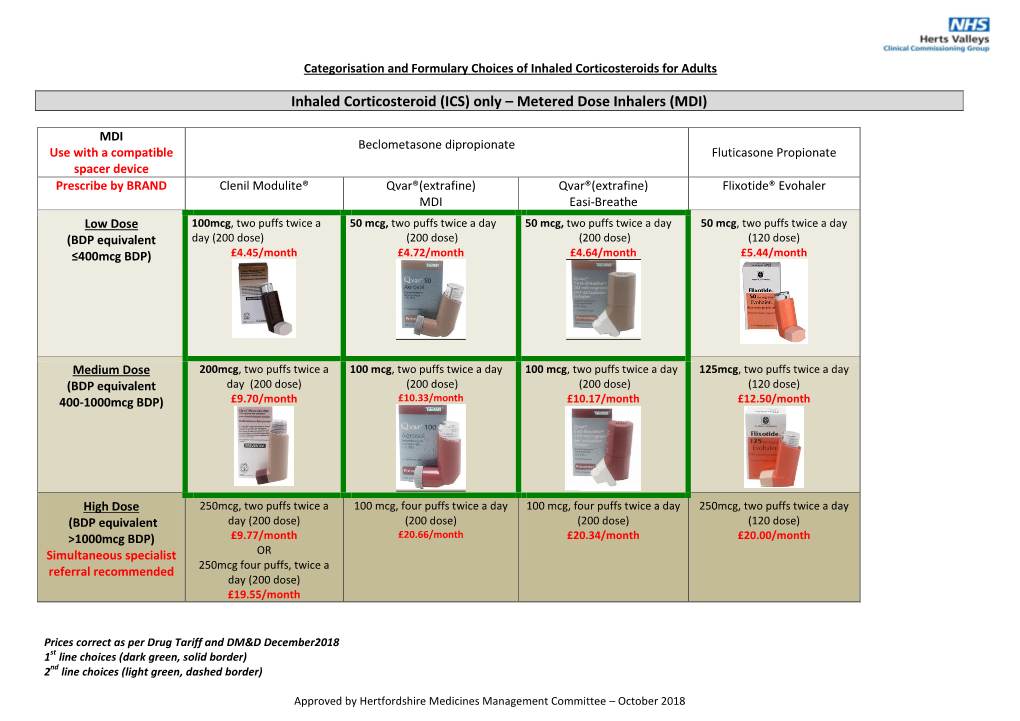 Inhaled Corticosteroid (ICS) Only – Metered Dose Inhalers (MDI)