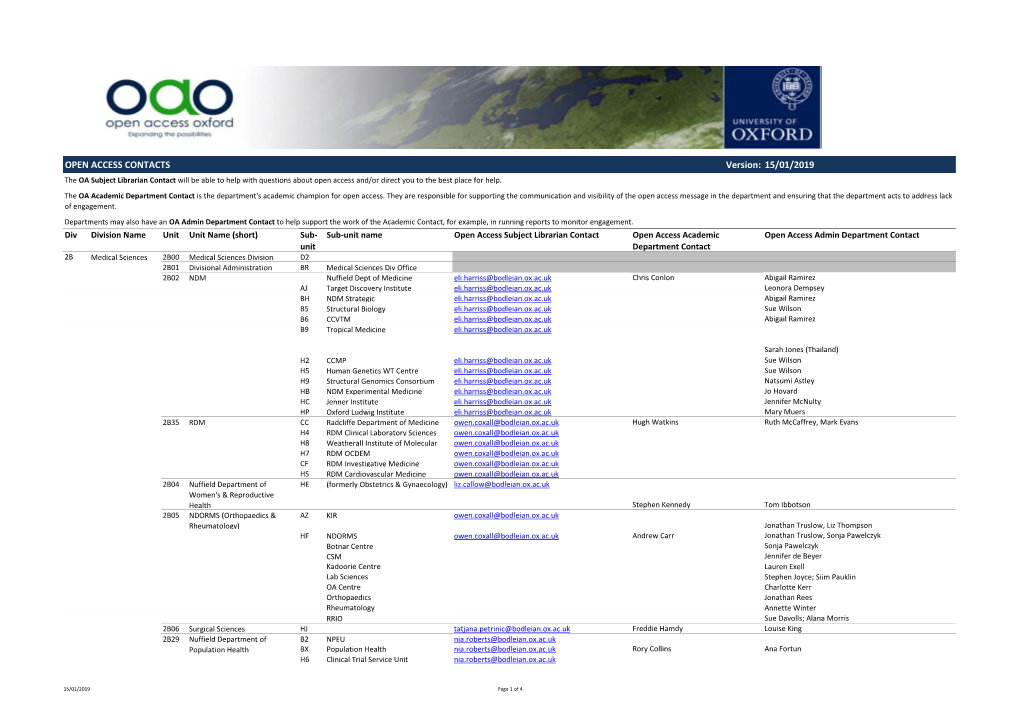 OPEN ACCESS CONTACTS Version: 15/01/2019