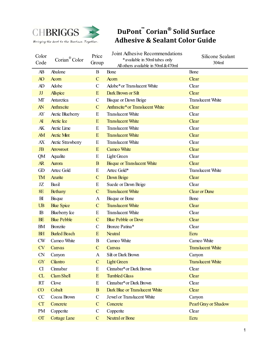 Corian Adhesive List 2012.Xlsx