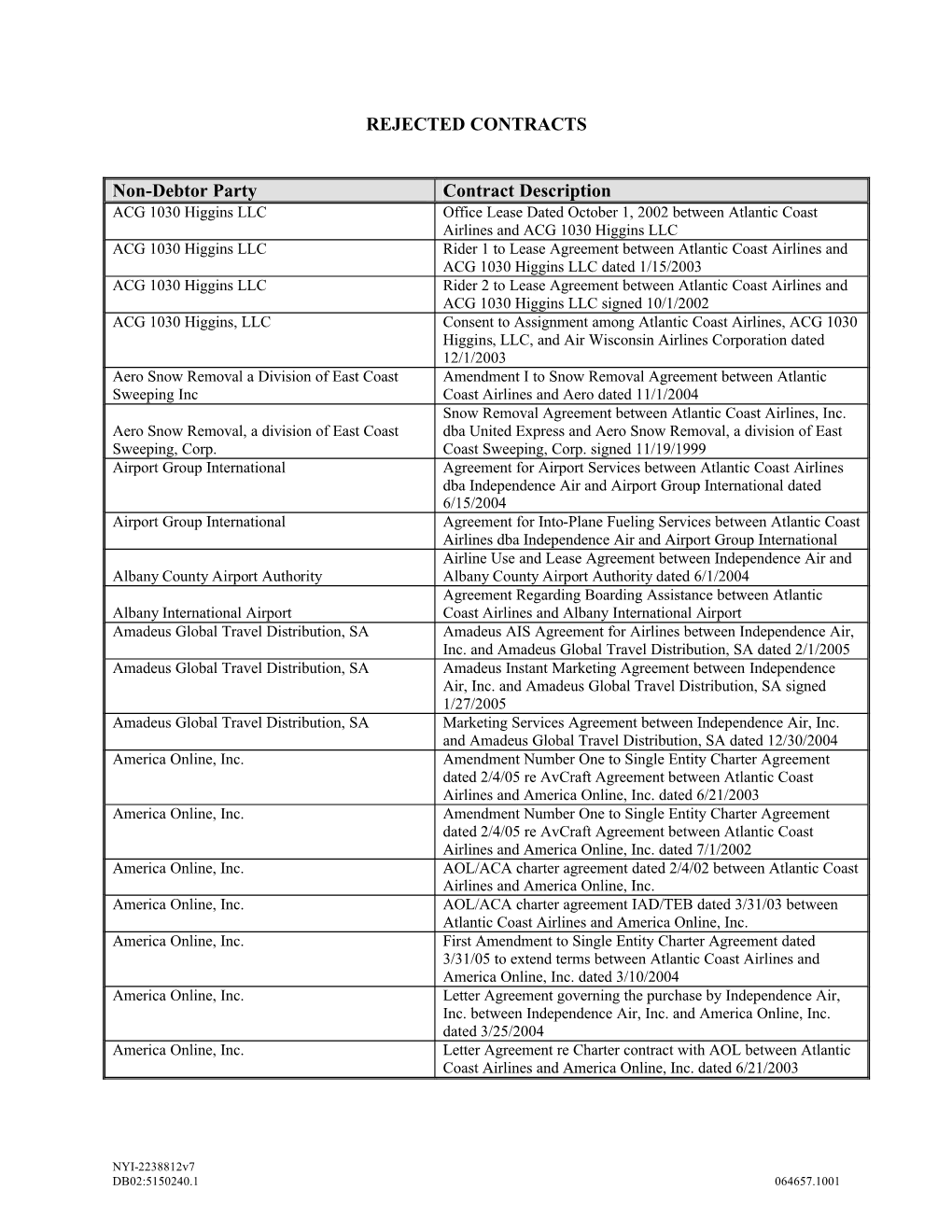 REJECTED CONTRACTS Non-Debtor Party Contract