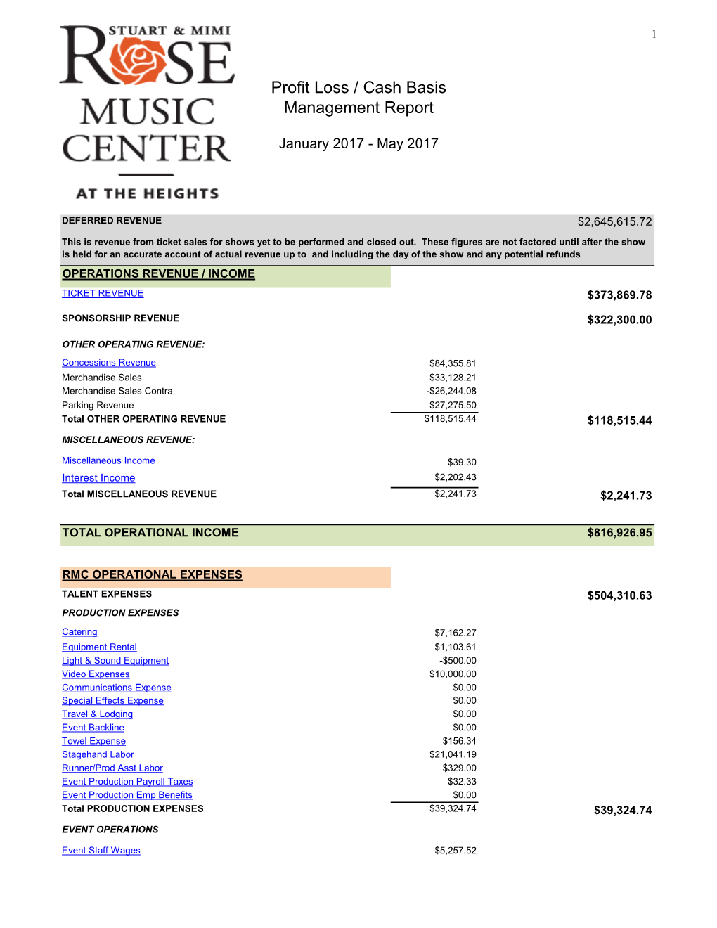 Profit Loss / Cash Basis Management Report