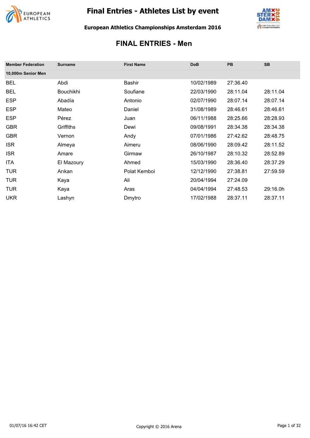 Final Entries - Athletes List by Event