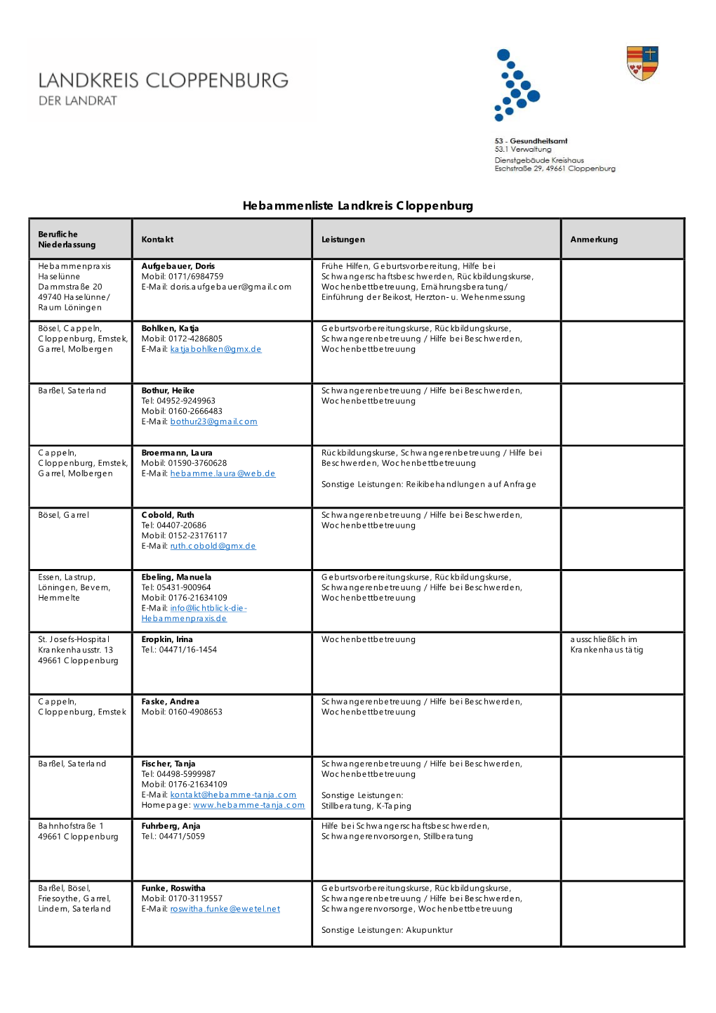 Hebammenliste 2019