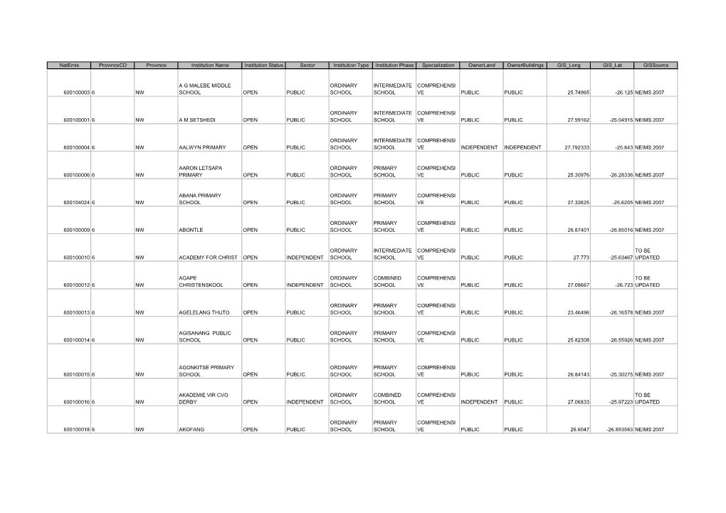 Natemis Provincecd Province Institution Name Institution Status