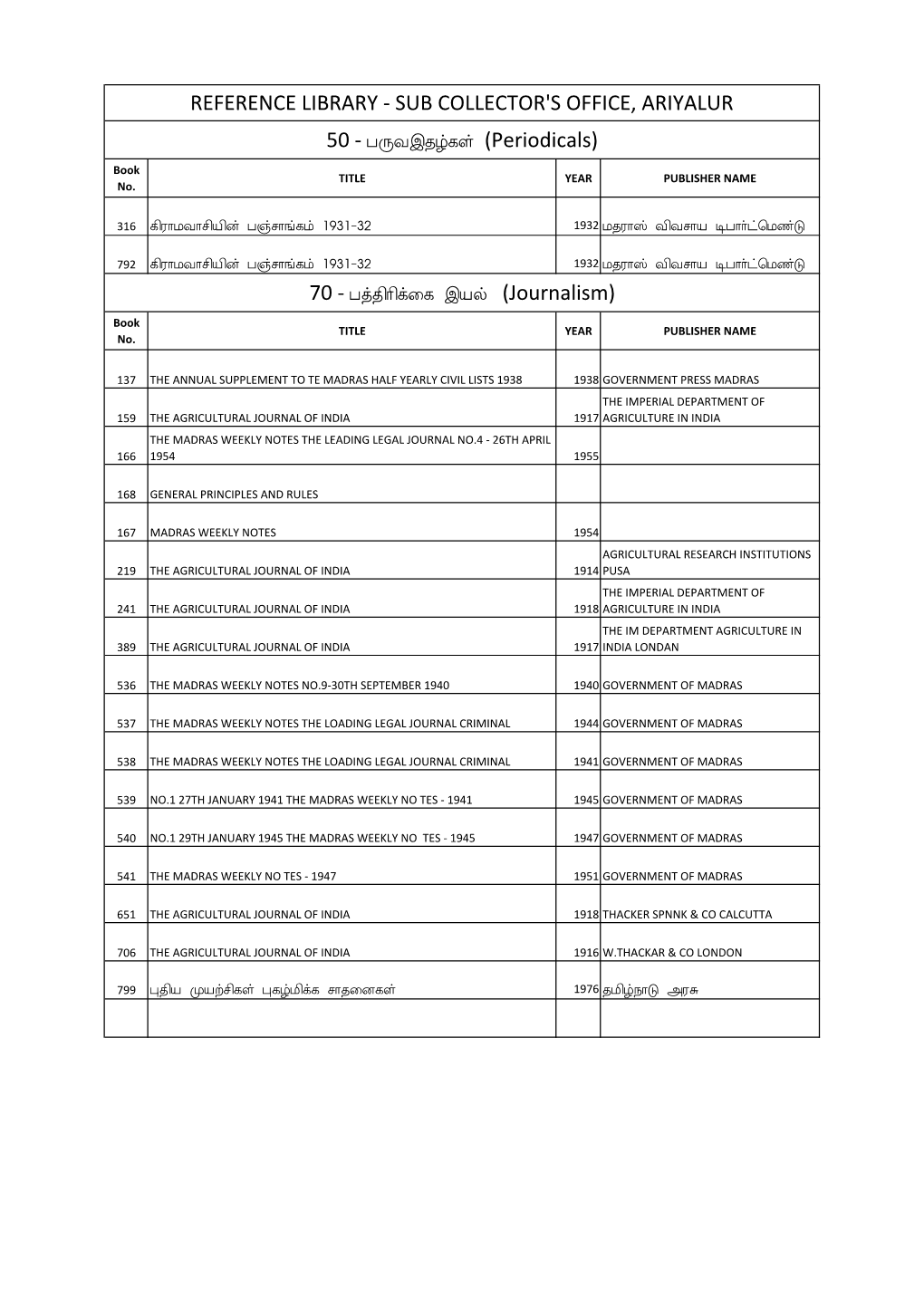 Sub-Collector Office Library (03.08.2015).Xlsx