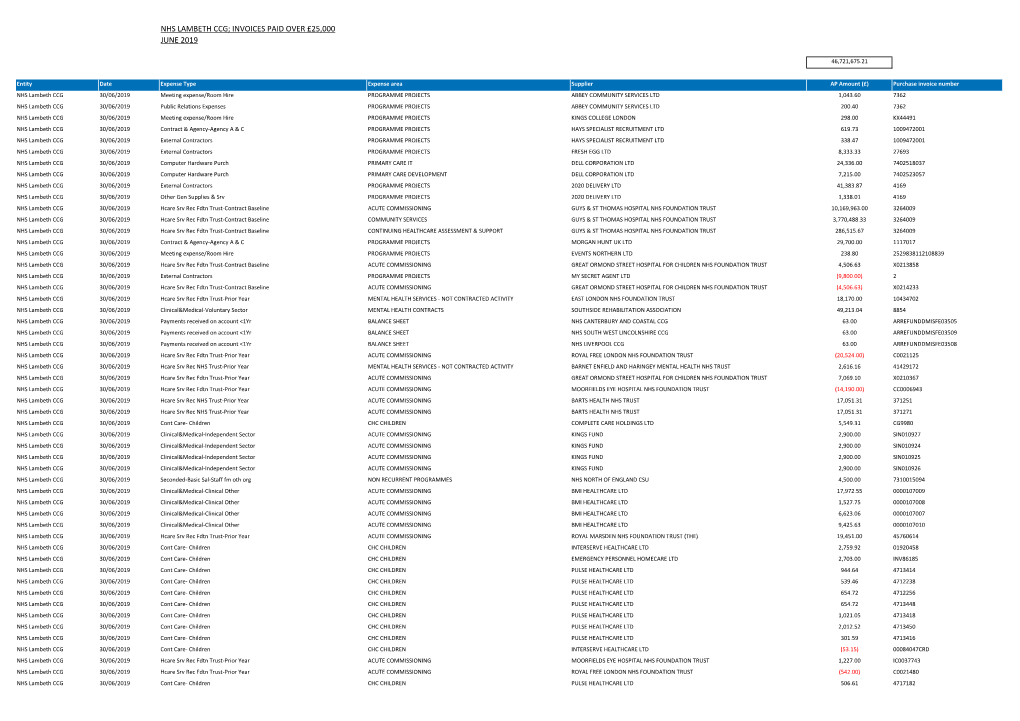 Nhs Lambeth Ccg; Invoices Paid Over £25,000 June 2019