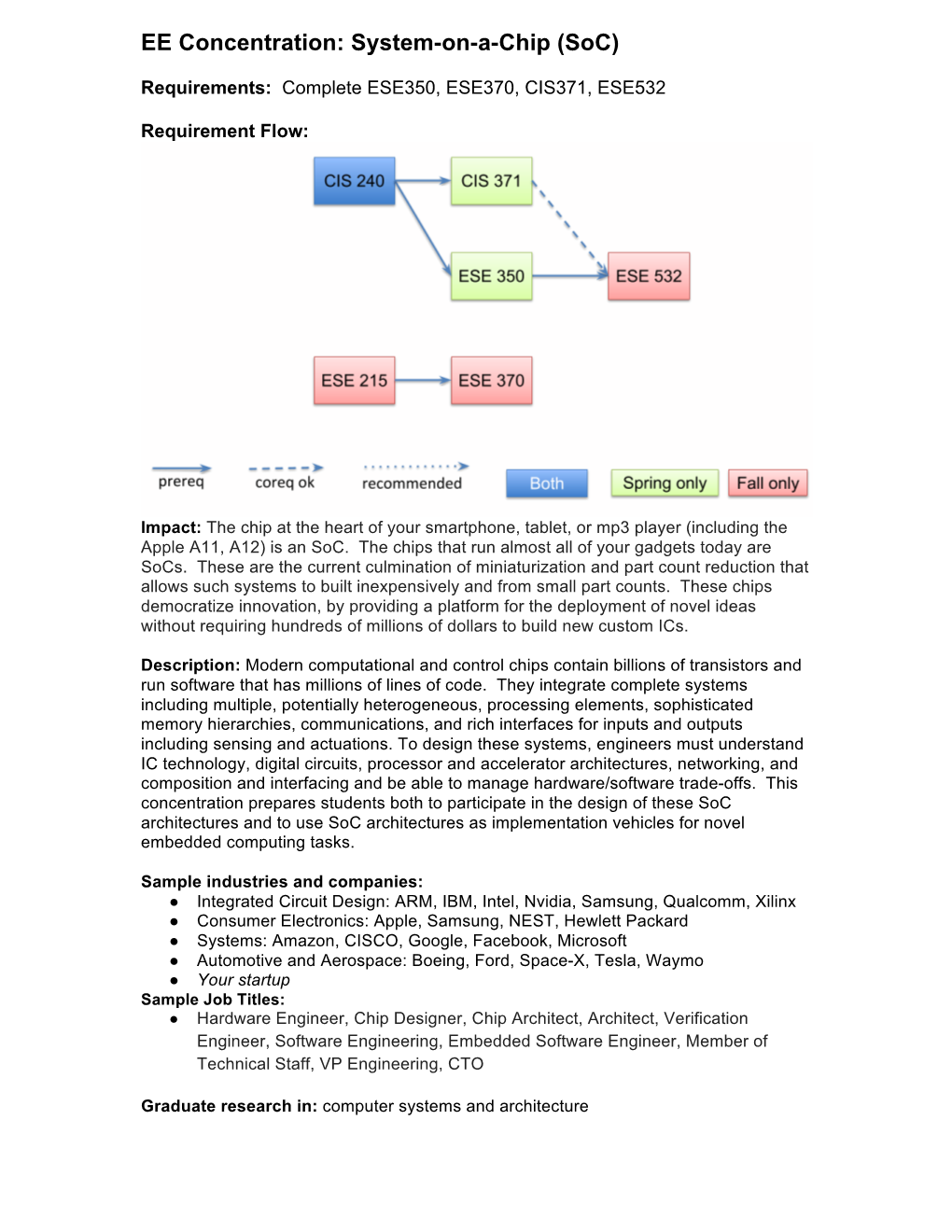 EE Concentration: System-On-A-Chip (Soc)