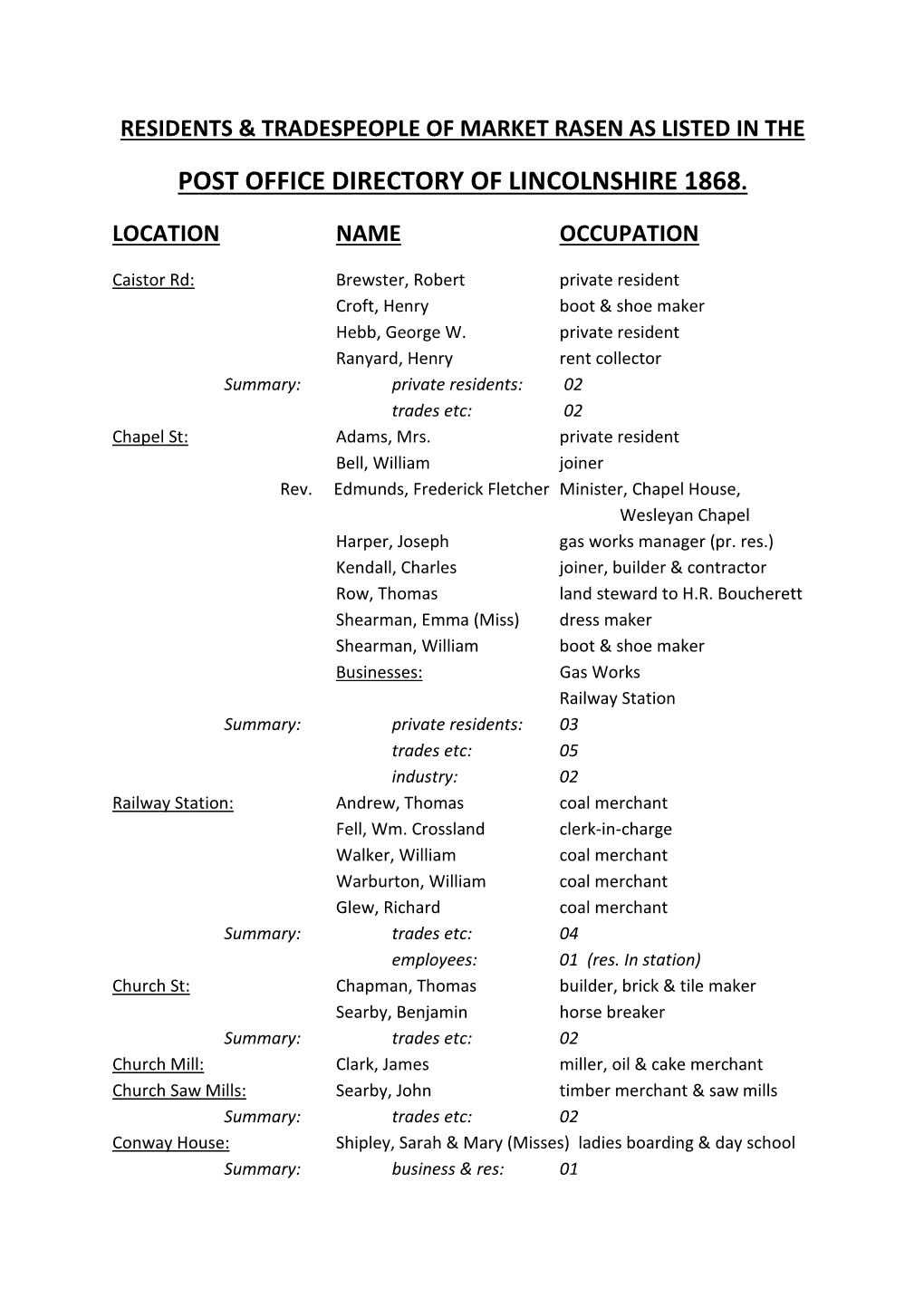 Post Office Directory of Lincolnshire 1868