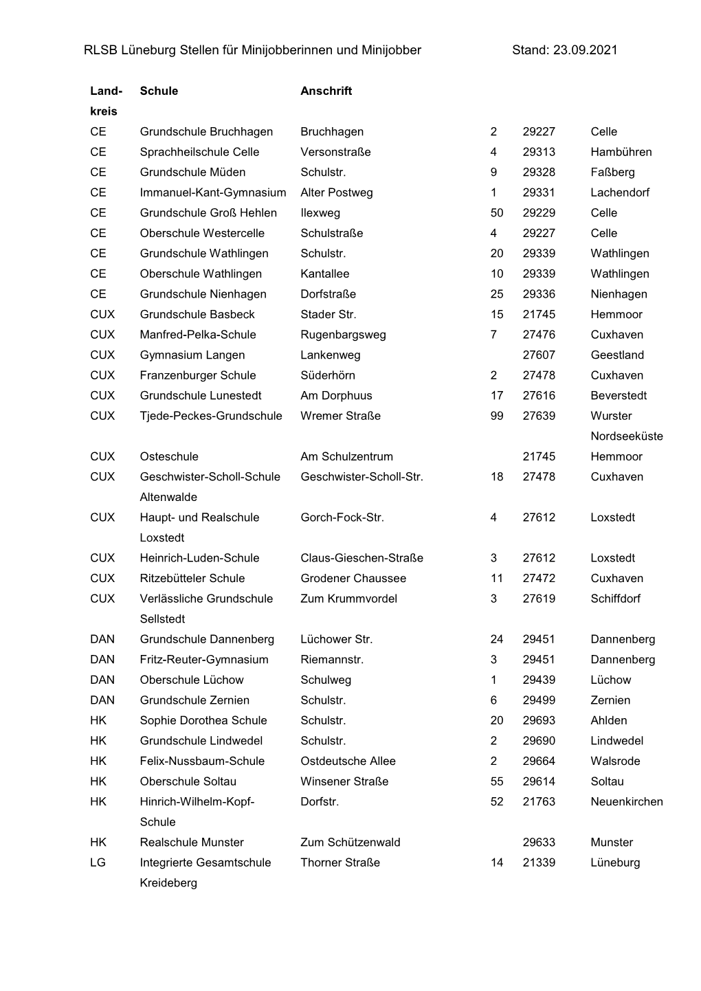 RLSB Lüneburg Stellen Mini-Jobber.Pdf