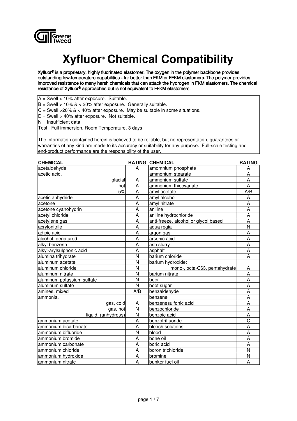 Xyfluor Chemical Compatibility Guide