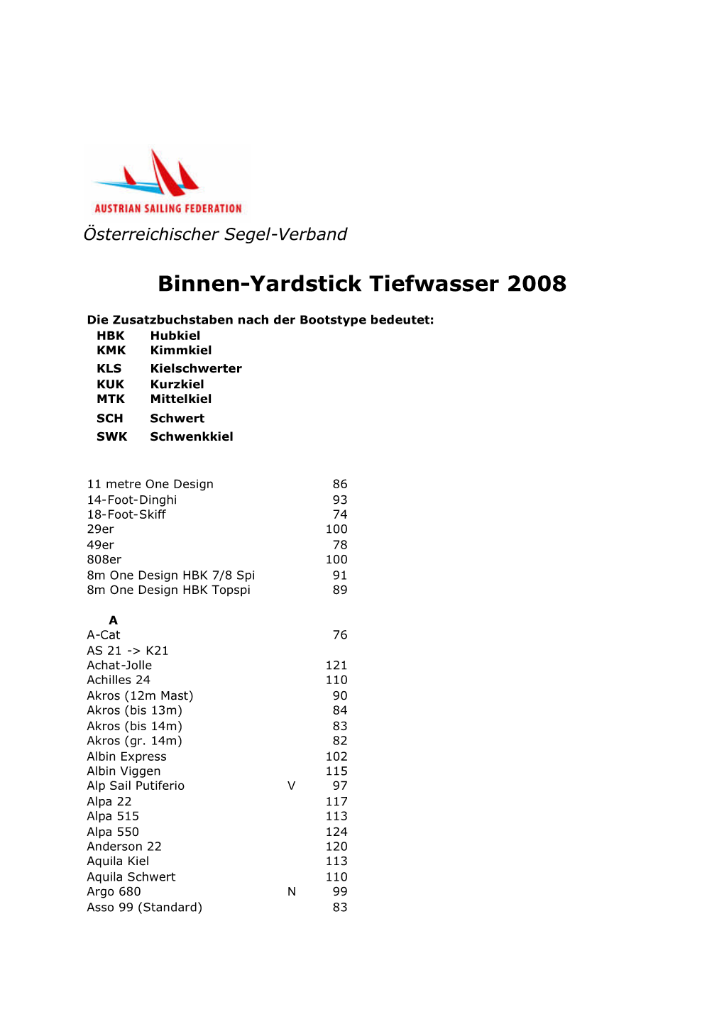 Binnen-Yardstick Tiefwasser 2008