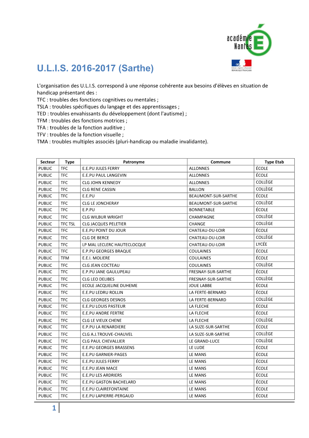 U.L.I.S. 2016-2017 (Sarthe)