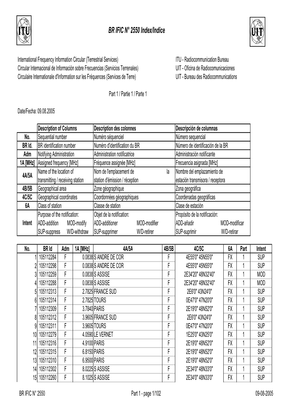 BR IFIC N° 2550 Index/Indice