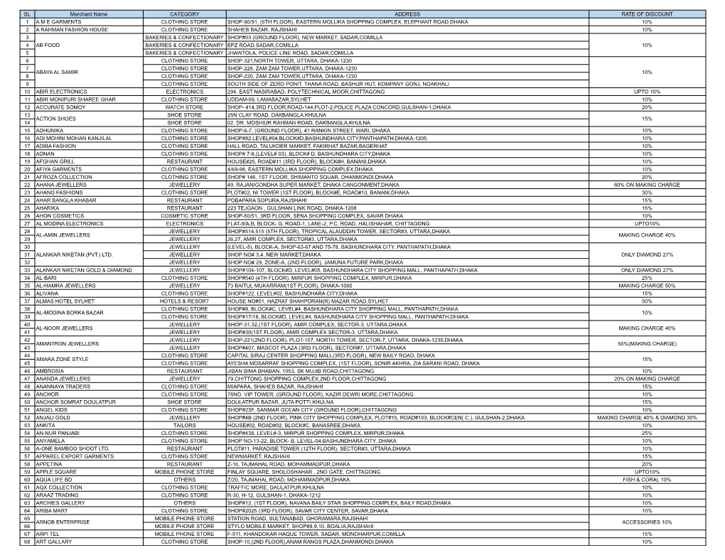 Requirement List