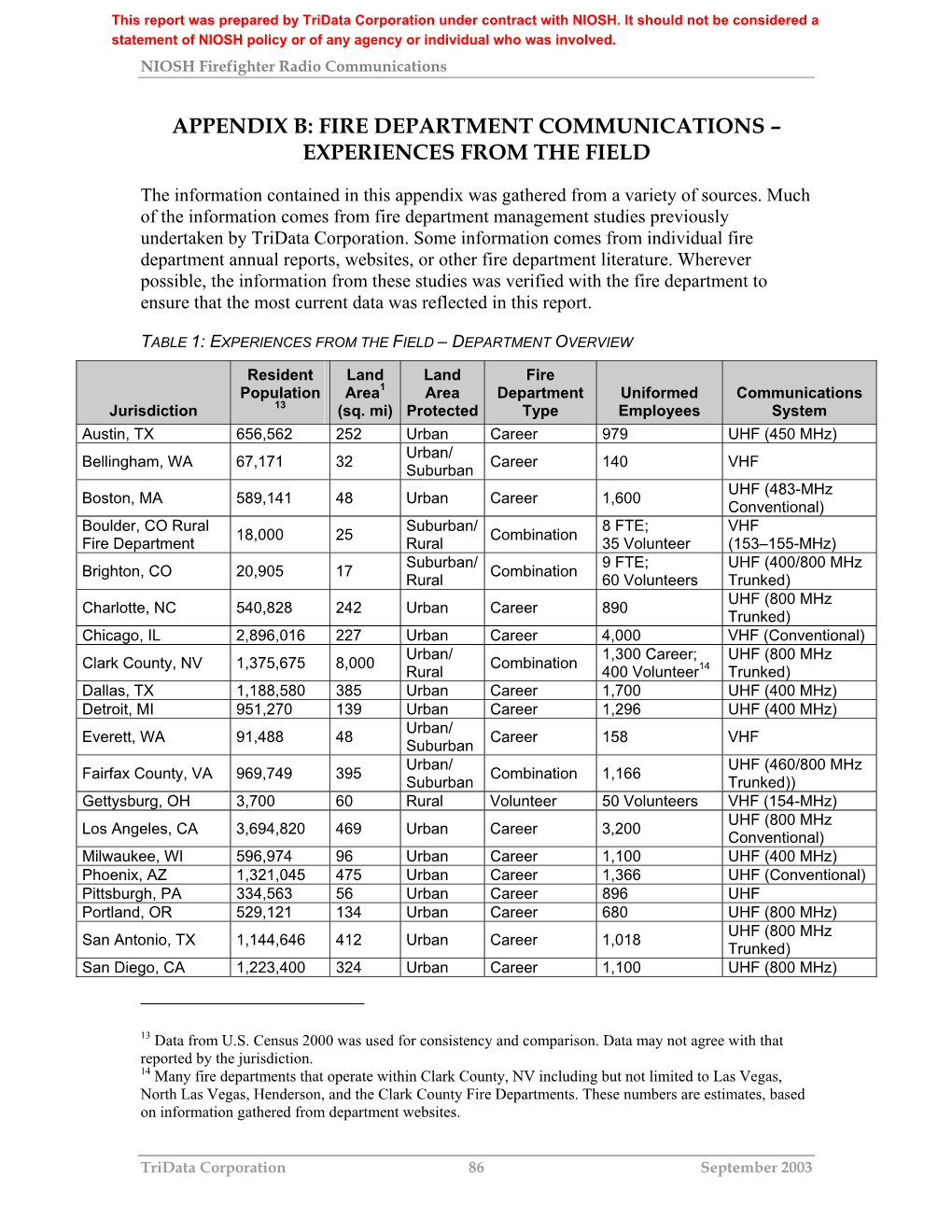 Appendix B – Fire Department Communications