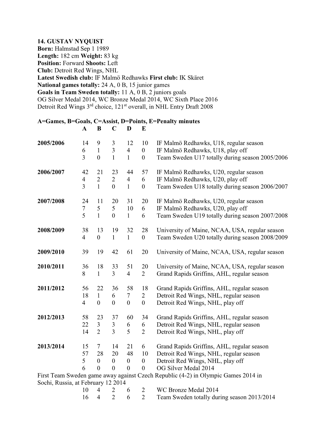 14. GUSTAV NYQUIST Born: Halmstad Sep 1 1989 Length: 182 Cm Weight: 83 Kg Position: Forward Shoots: Left Club: Detroit Red Wings