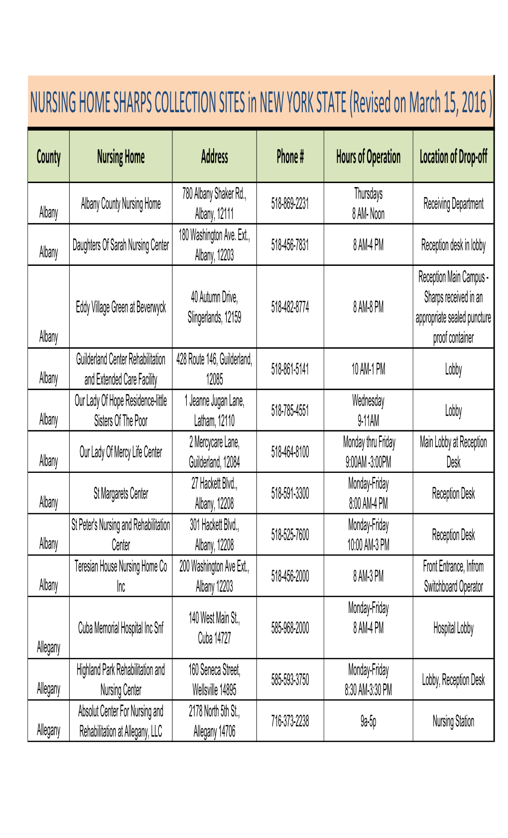 NURSING HOME SHARPS COLLECTION SITES in NEW YORK STATE (Revised on March 15, 2016 )