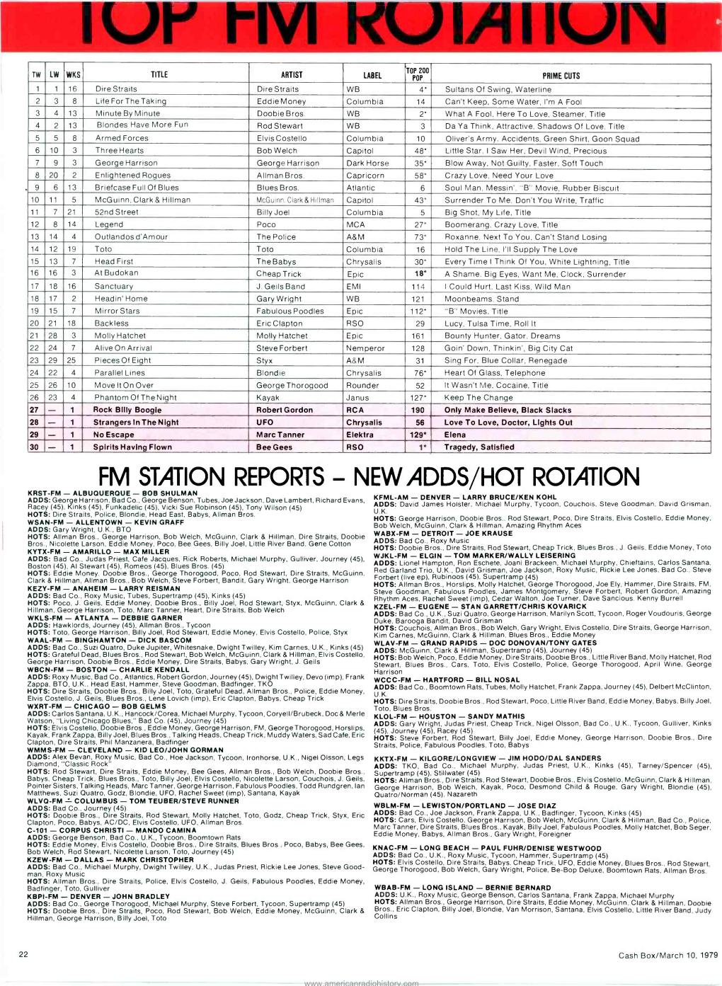 FM STATION REPORTS - NEW ADDS/HOT ROTATION KRST-FM - ALBUQUERQUE - BOB SHULMAN ADDS: George Harrison