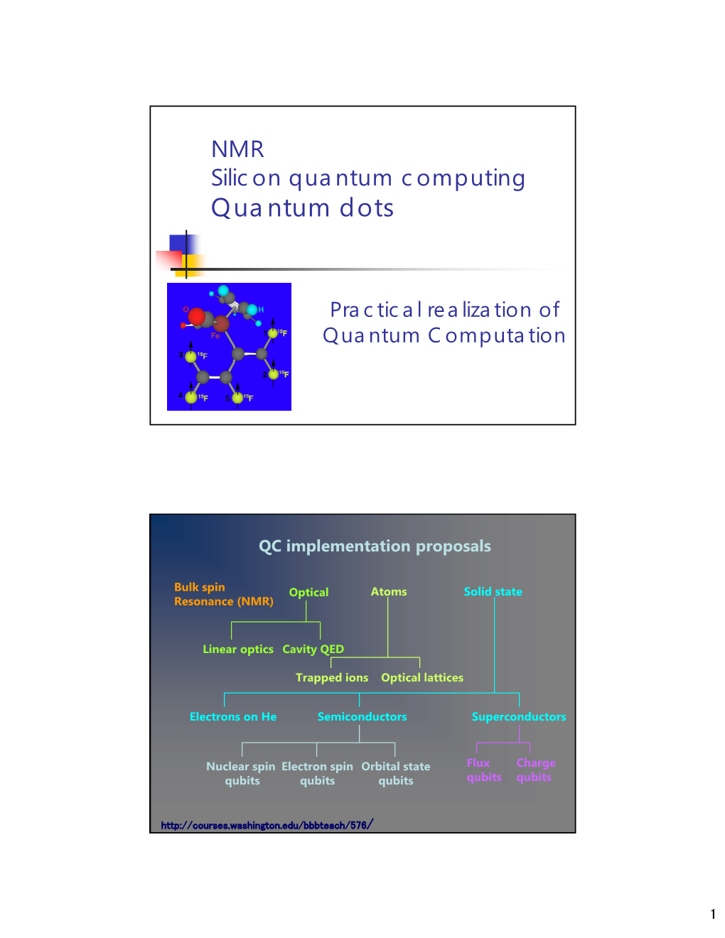 Quantum Dots