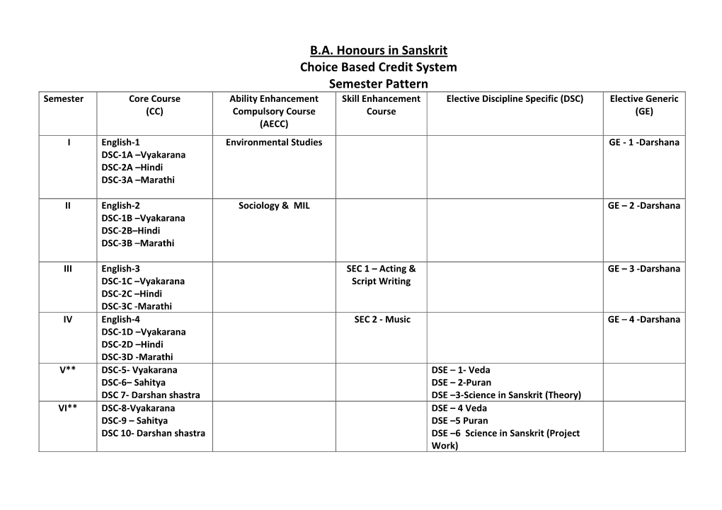 B.A. Honours in Sanskrit Choice Based Credit System Semester