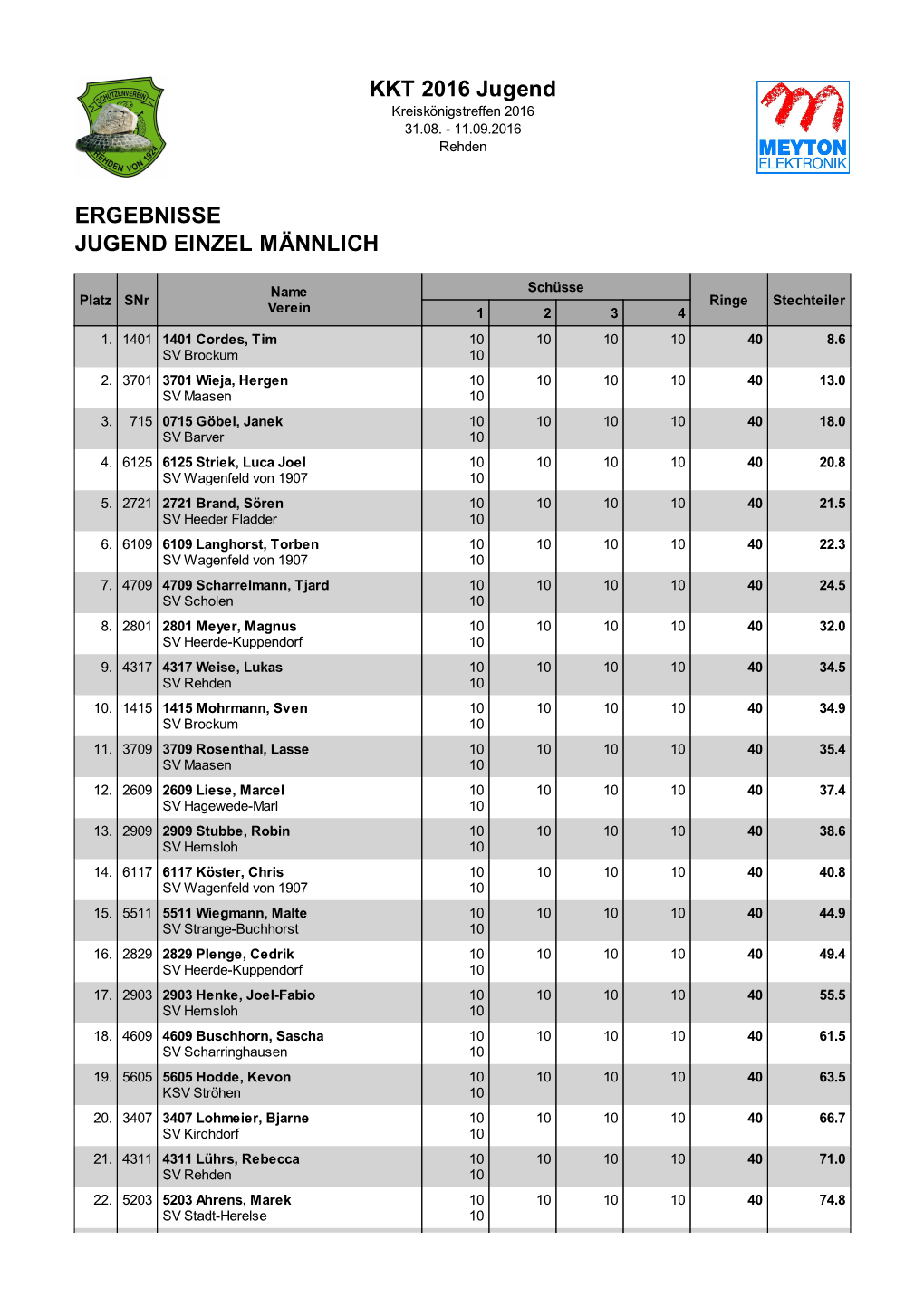 KKT 2016 Jugend ERGEBNISSE JUGEND EINZEL MÄNNLICH