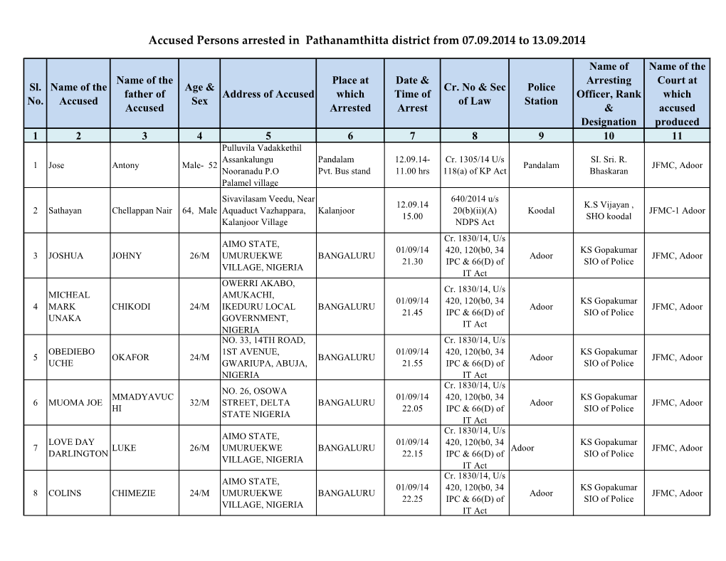 Accused Persons Arrested in Pathanamthitta District from 07.09.2014 to 13.09.2014