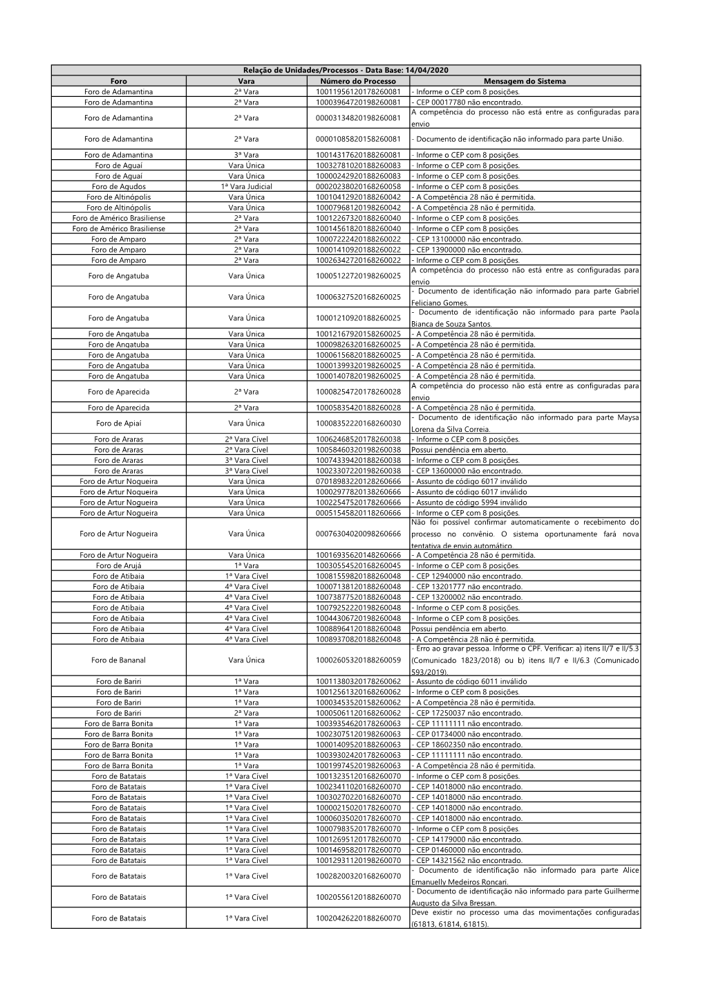 Informe O CEP Com 8 Posições