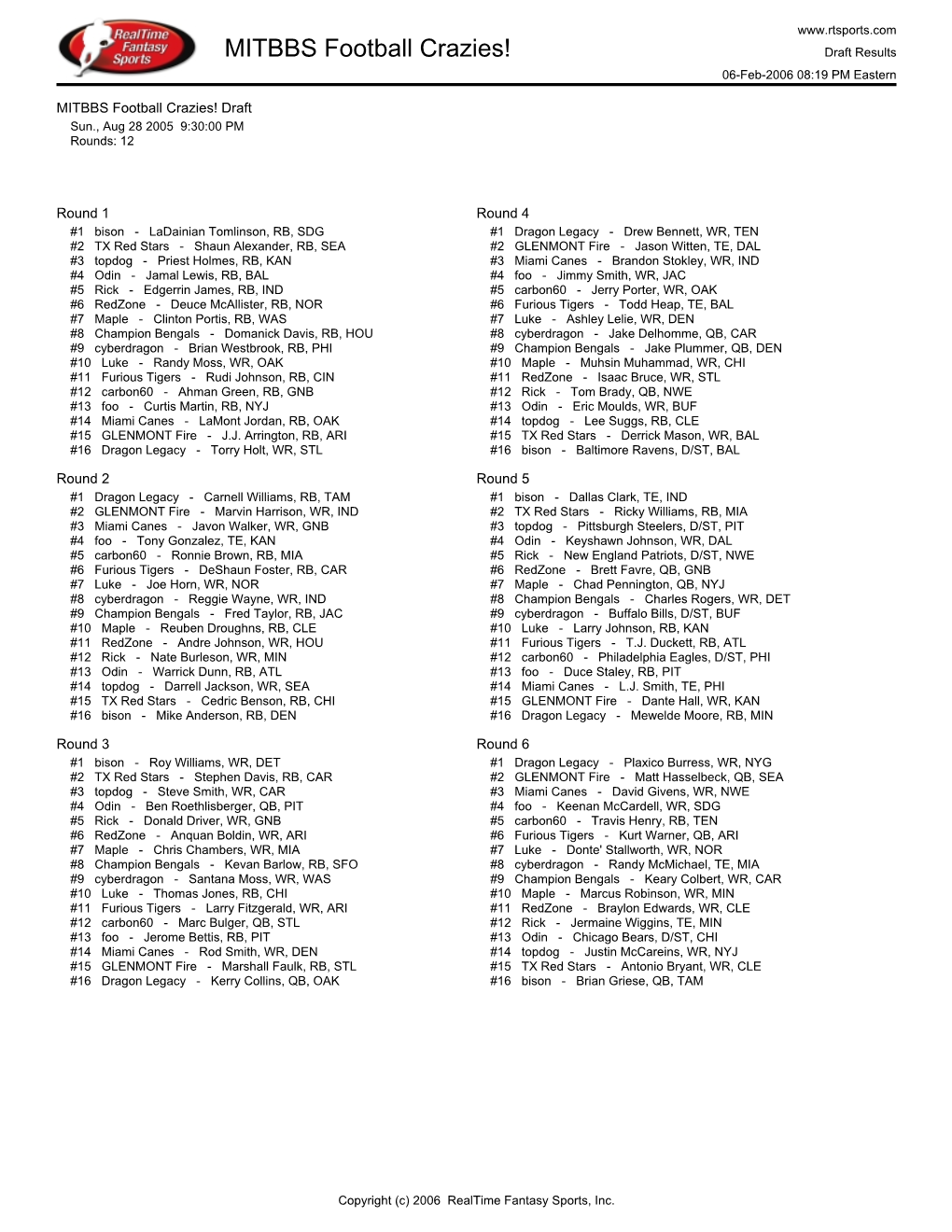 MITBBS Football Crazies! Draft Results 06-Feb-2006 08:19 PM Eastern