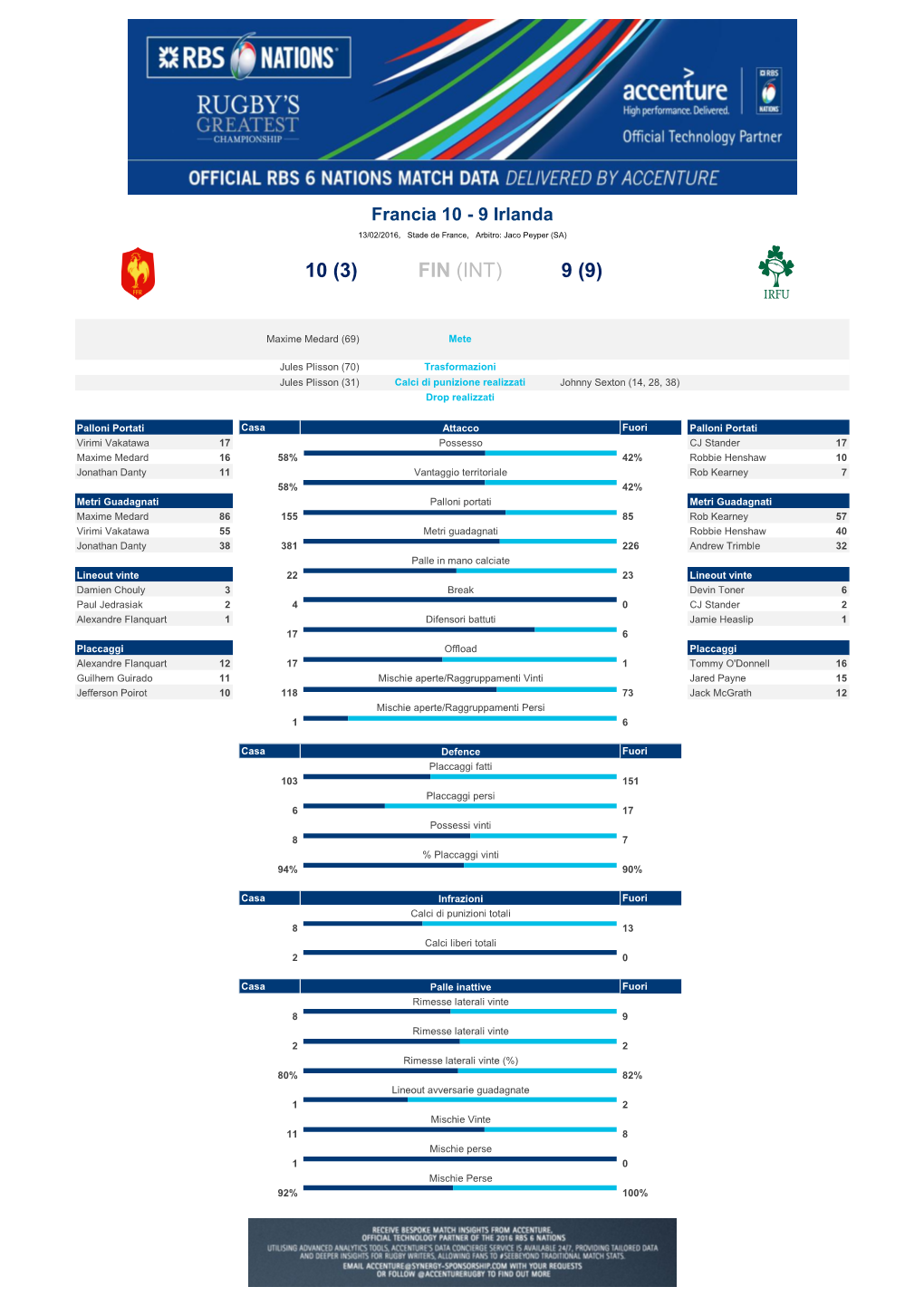 France V Ireland ITA