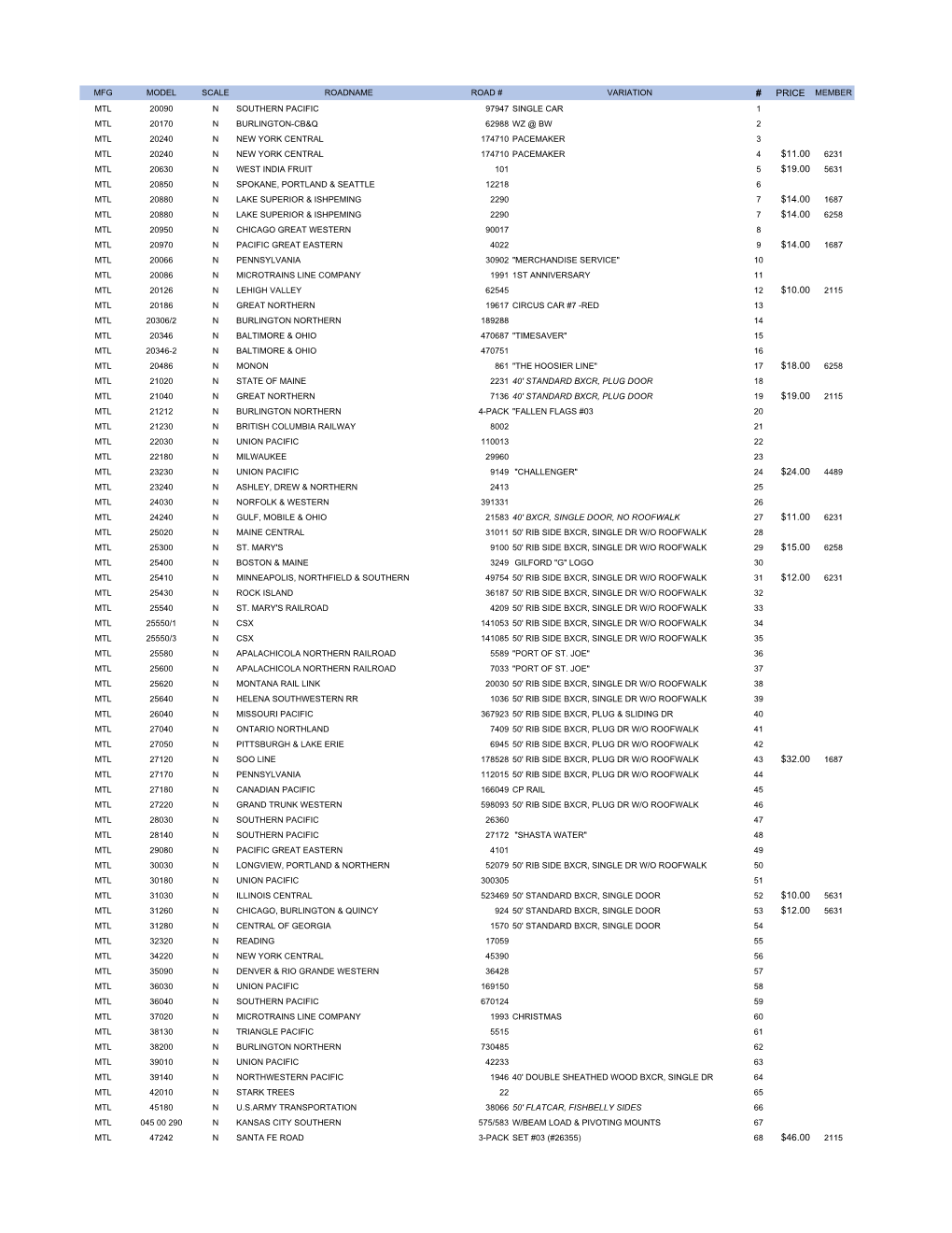 NSC 2020 Early March Auction Results