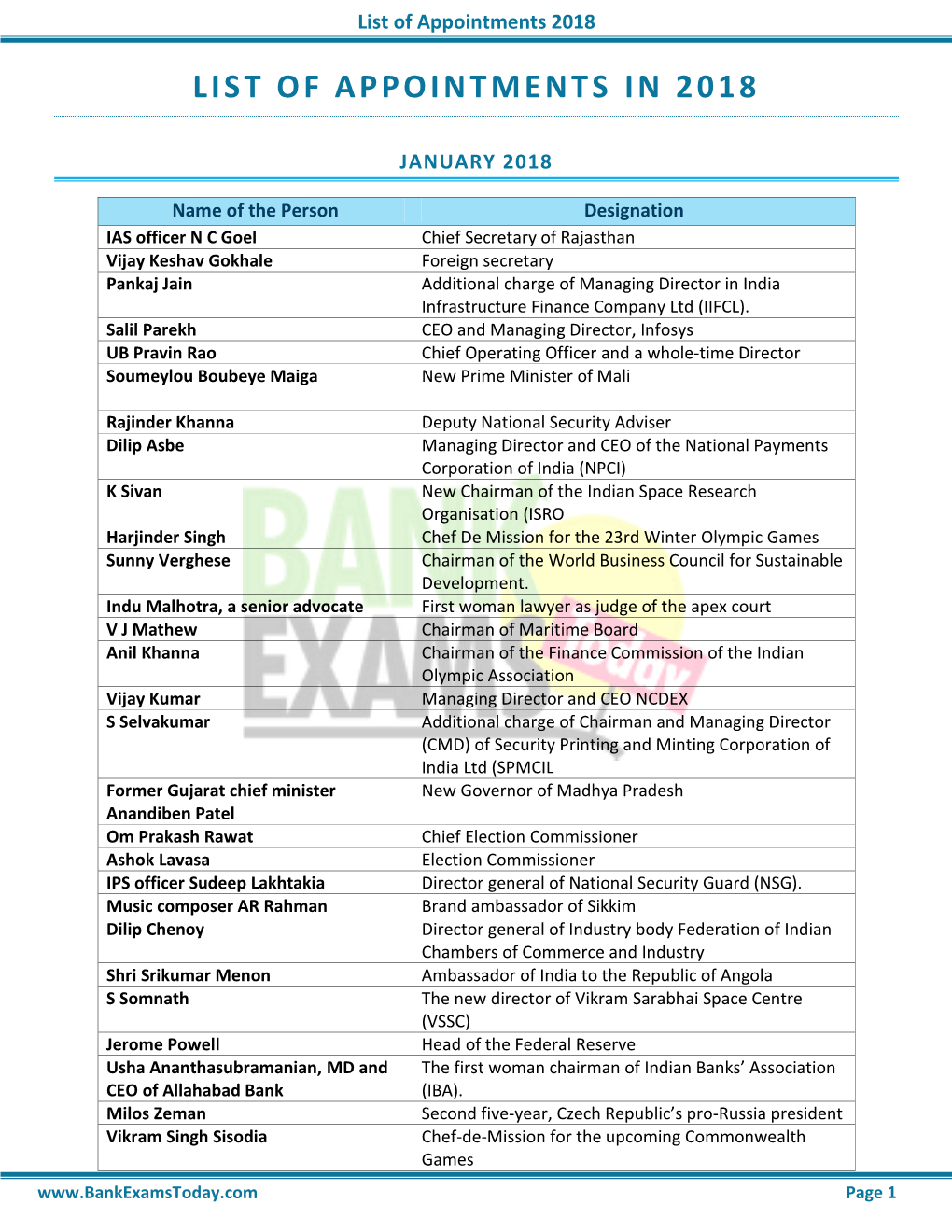 List of Appointments 2018