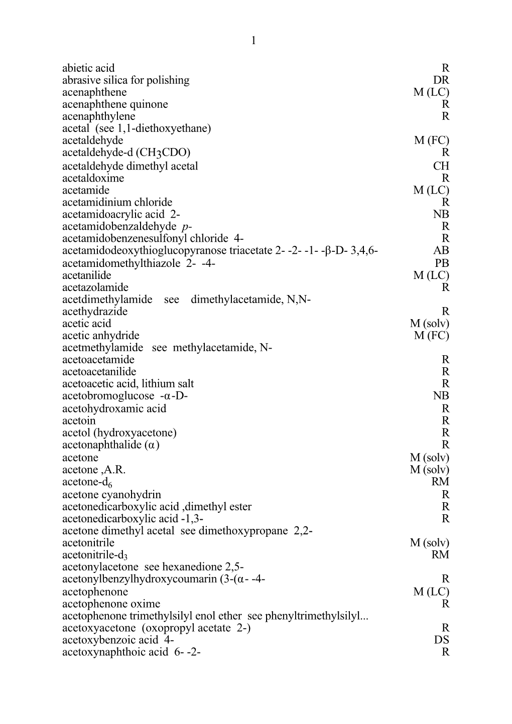 1 Abietic Acid R Abrasive Silica for Polishing DR Acenaphthene M (LC