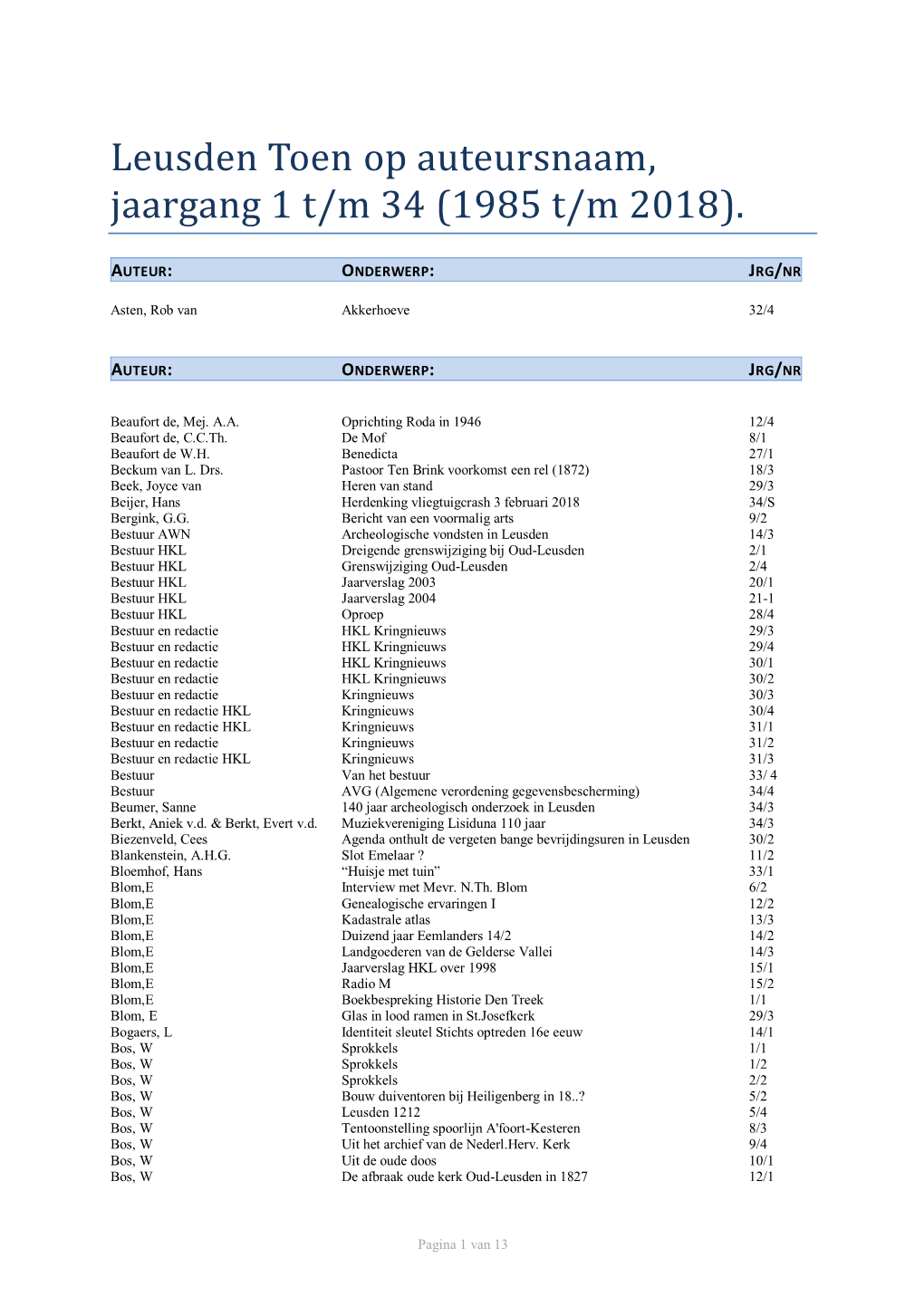 Leusden Toen Op Auteursnaam, Jaargang 1 T/M 34 (1985 T/M 2018)