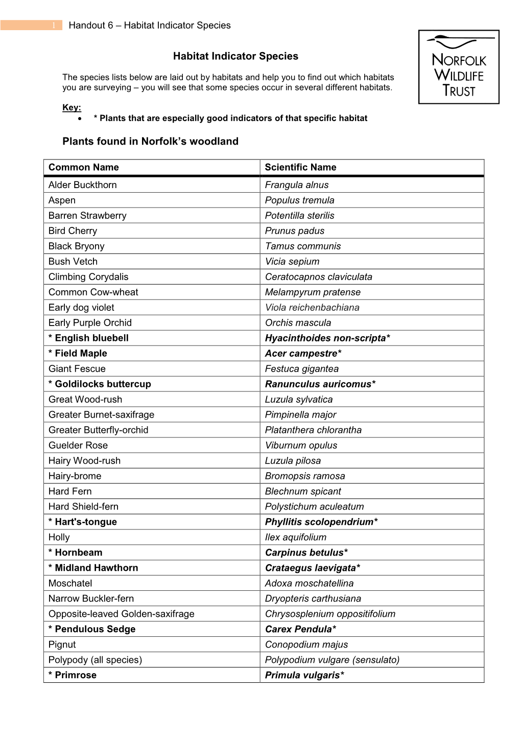 Habitat Indicator Species