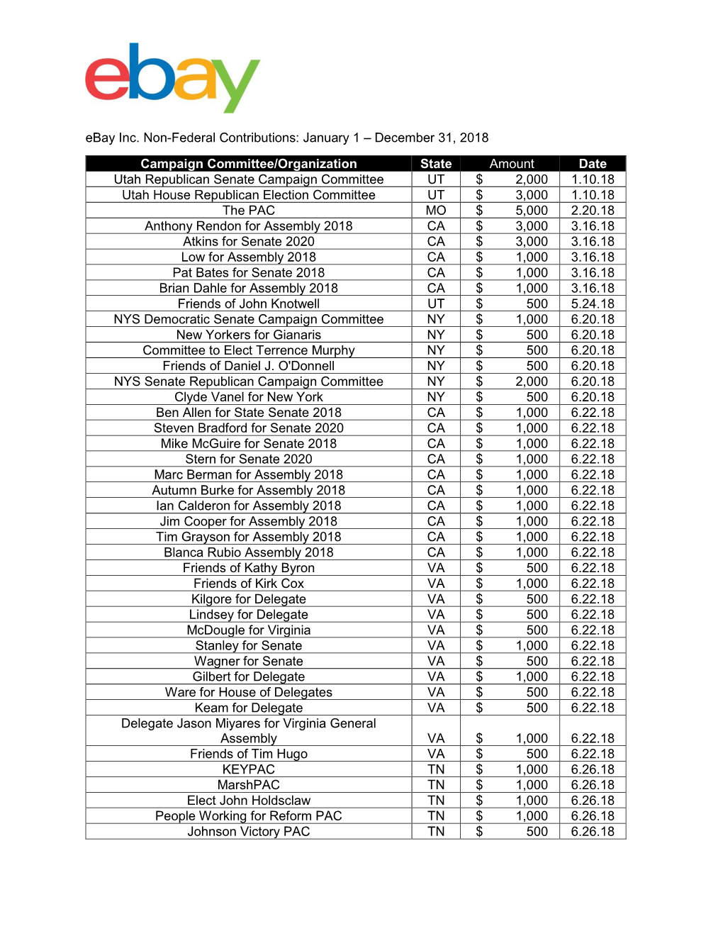 Ebay Inc. Non-Federal Contributions: January 1 – December 31, 2018