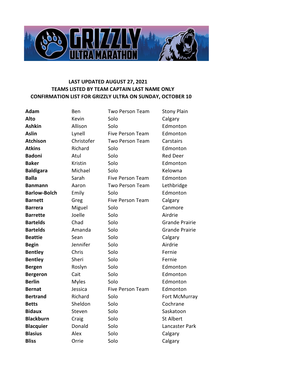 Last Updated August 27, 2021 Teams Listed by Team Captain Last Name Only Confirmation List for Grizzly Ultra on Sunday, October 10