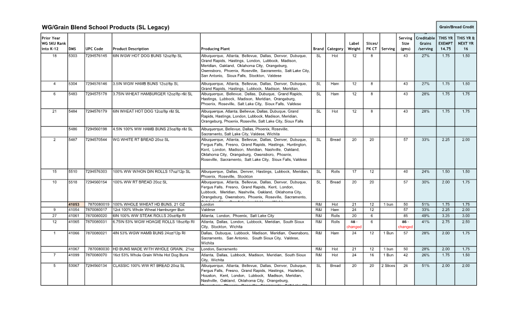 NUTRITION FACTS: (See Above)