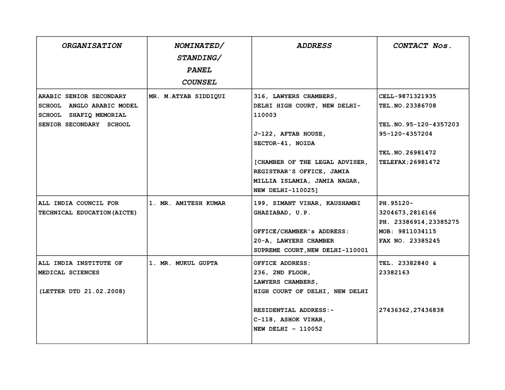 Organisation Nominated/ Standing/ Panel Counsel