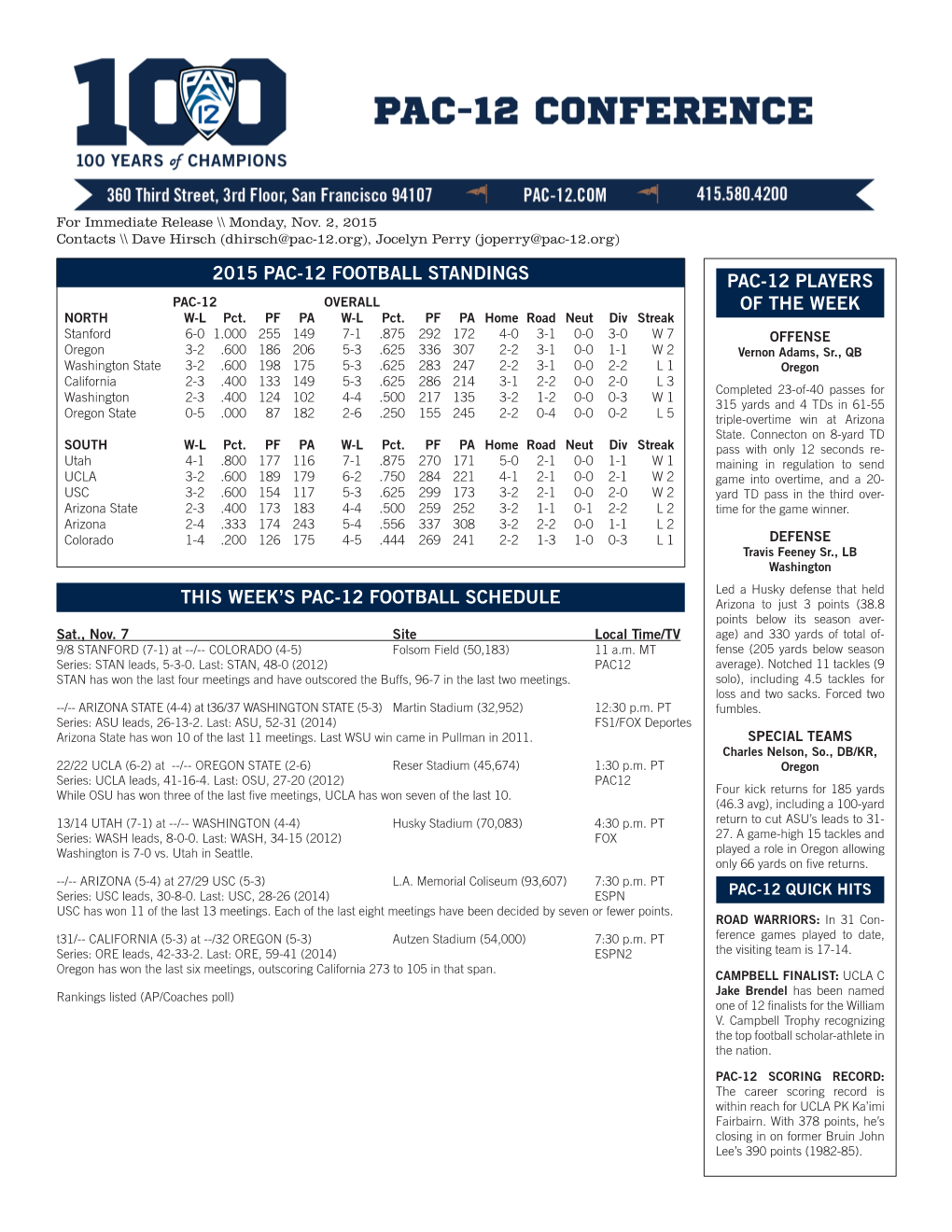 2015 Pac-12 Football Scoreboard