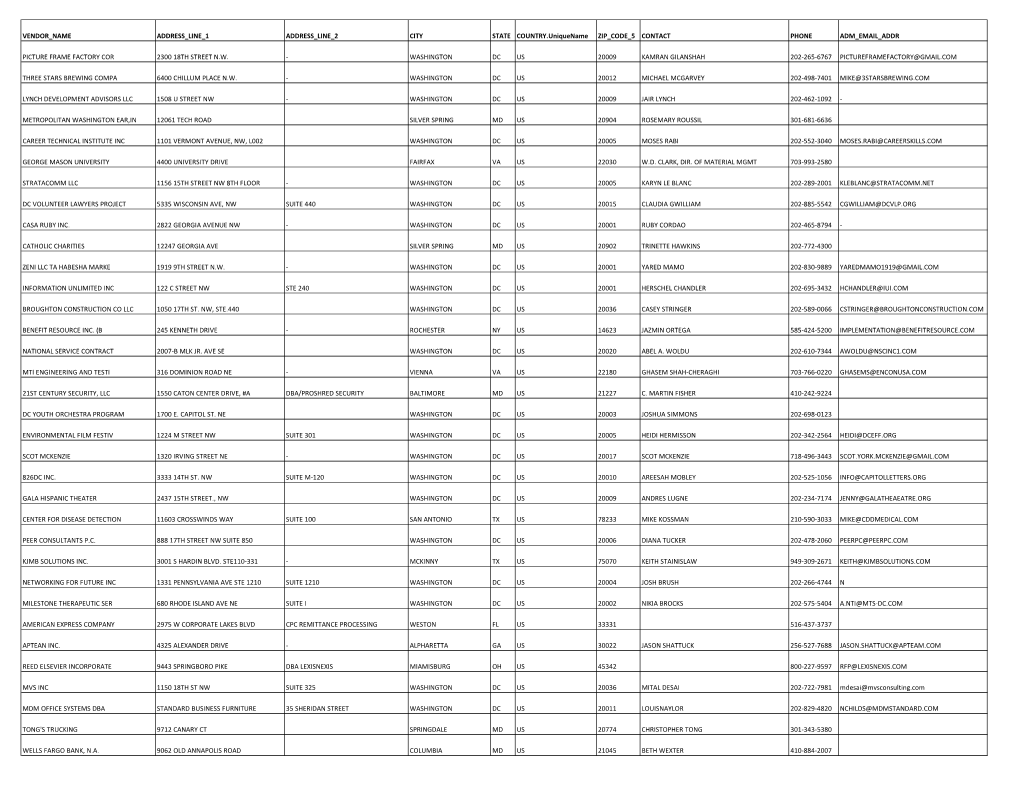 Report of Contracting Activity