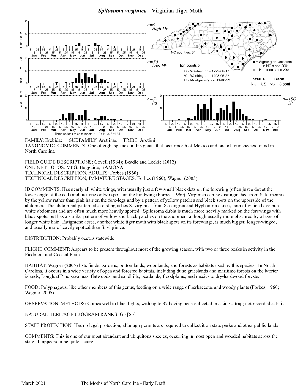 Moths of North Carolina - Early Draft 1